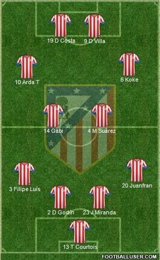 C. Atlético Madrid S.A.D. Formation 2013