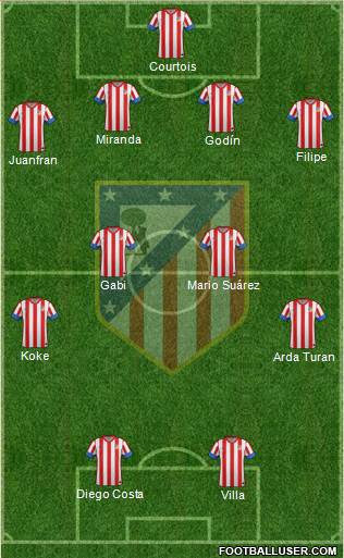 C. Atlético Madrid S.A.D. Formation 2013