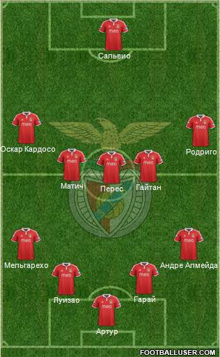 Sport Lisboa e Benfica - SAD Formation 2013