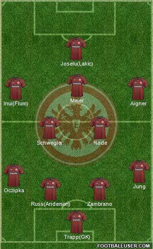 Eintracht Frankfurt Formation 2013