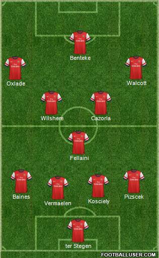 Arsenal Formation 2013
