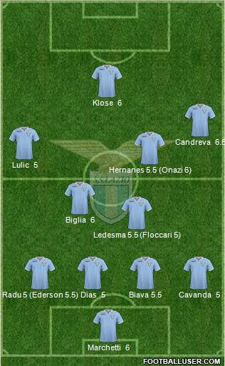 S.S. Lazio Formation 2013