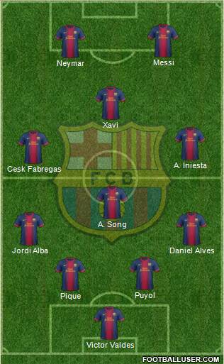 F.C. Barcelona Formation 2013