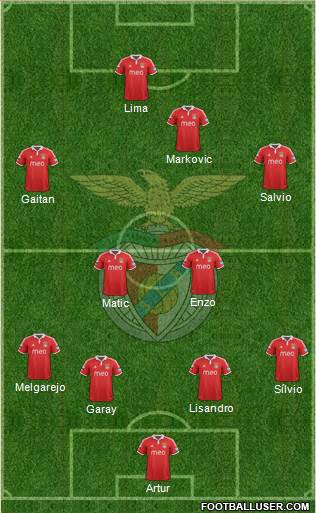 Sport Lisboa e Benfica - SAD Formation 2013