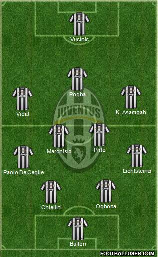 Juventus Formation 2013