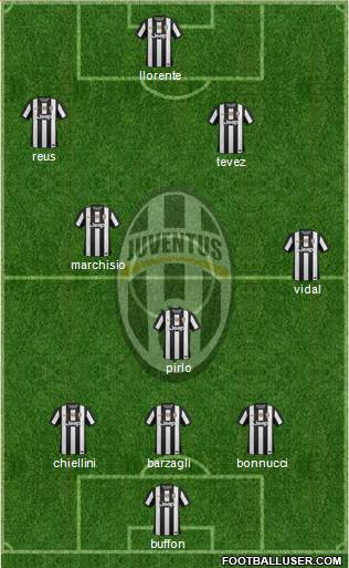 Juventus Formation 2013