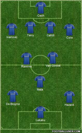 Chelsea Formation 2013