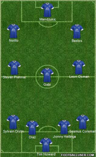 Everton Formation 2013