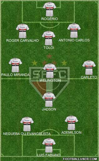 São Paulo FC Formation 2013