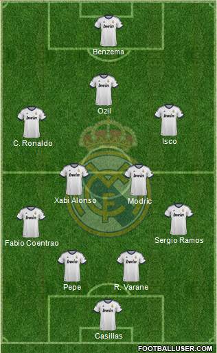 Real Madrid C.F. Formation 2013