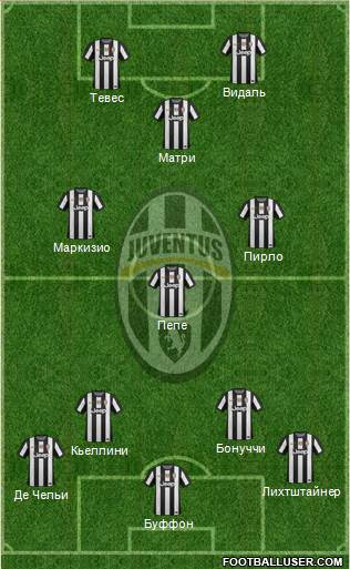 Juventus Formation 2013