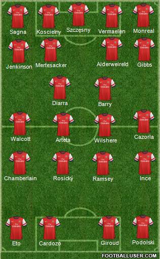 Arsenal Formation 2013