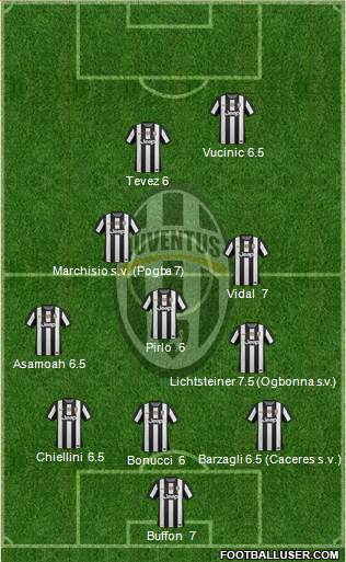Juventus Formation 2013