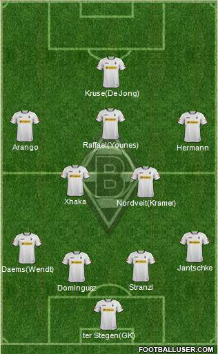 Borussia Mönchengladbach Formation 2013