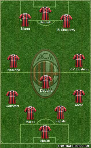 A.C. Milan Formation 2013