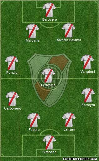River Plate Formation 2013