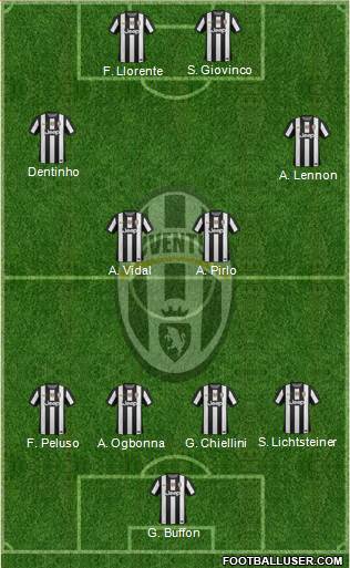 Juventus Formation 2013