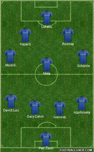 Chelsea Formation 2013