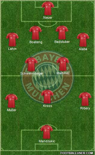 FC Bayern München Formation 2013
