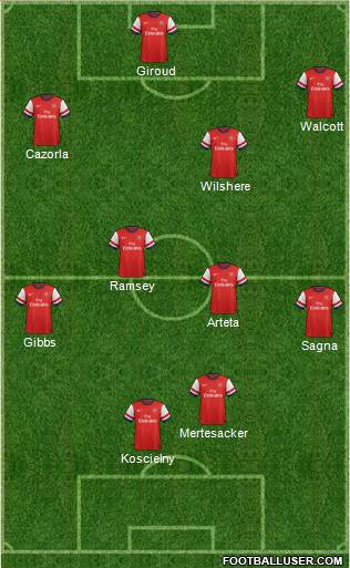 Arsenal Formation 2013