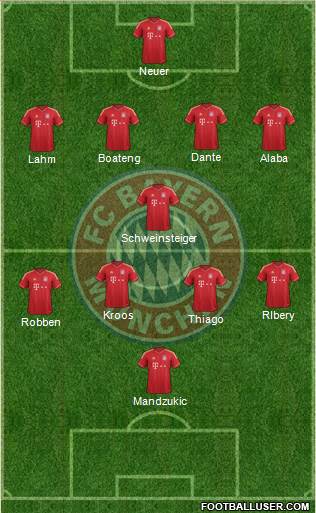 FC Bayern München Formation 2013