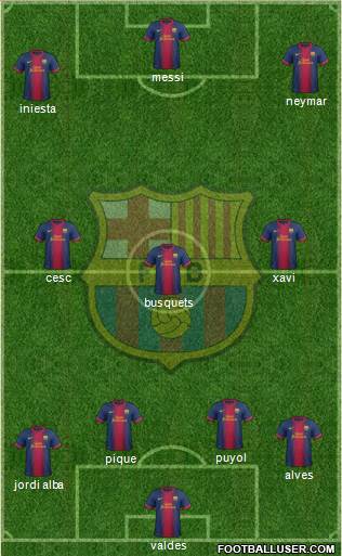 F.C. Barcelona Formation 2013