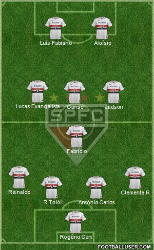 São Paulo FC Formation 2013