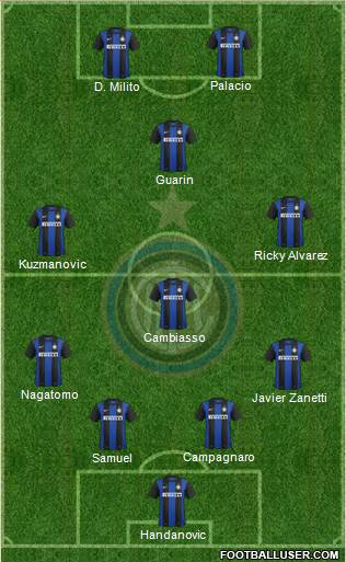 F.C. Internazionale Formation 2013