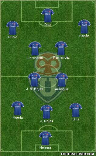 CF Universidad de Chile Formation 2013