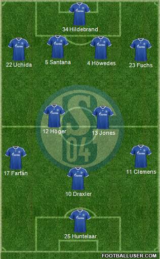 FC Schalke 04 Formation 2013