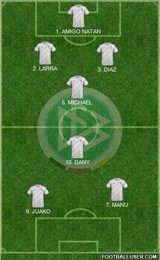 Germany Formation 2013