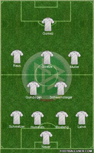 Germany Formation 2013