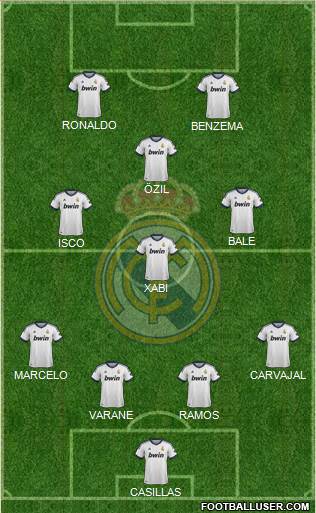 Real Madrid C.F. Formation 2013
