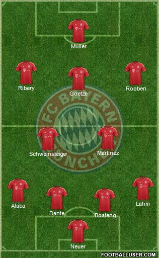 FC Bayern München Formation 2013