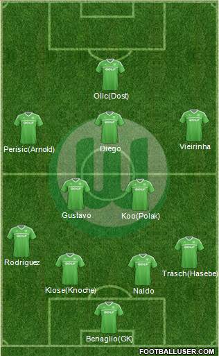 VfL Wolfsburg Formation 2013