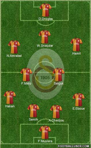 Galatasaray SK Formation 2013