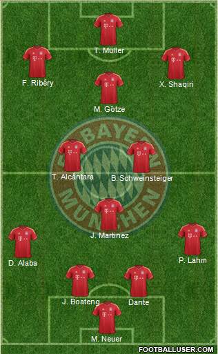 FC Bayern München Formation 2013