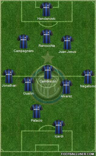 F.C. Internazionale Formation 2013