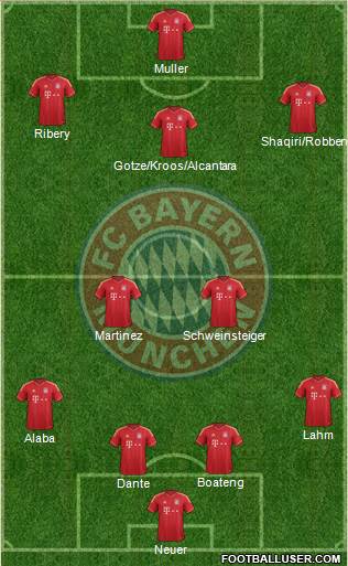 FC Bayern München Formation 2013
