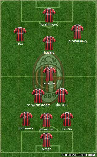 A.C. Milan Formation 2013