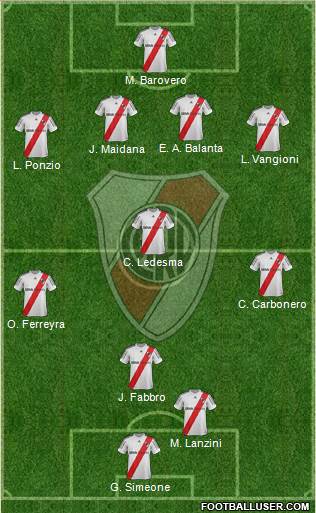 River Plate Formation 2013