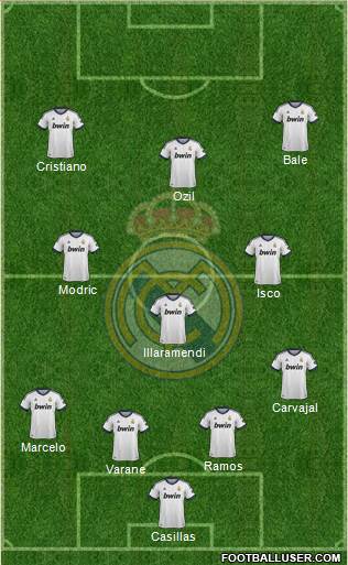Real Madrid C.F. Formation 2013