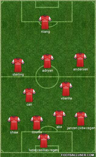 Arsenal Formation 2013