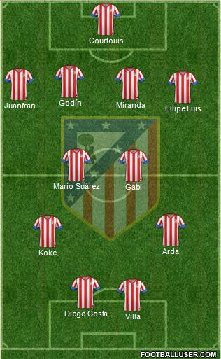 C. Atlético Madrid S.A.D. Formation 2013