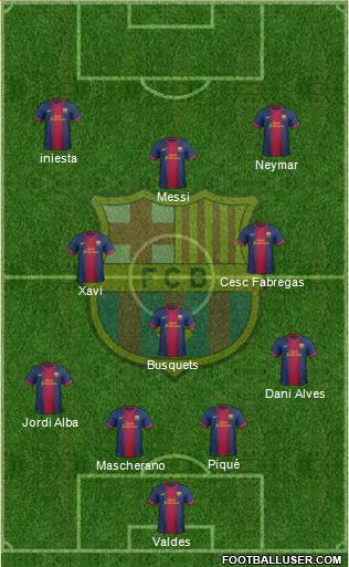 F.C. Barcelona Formation 2013