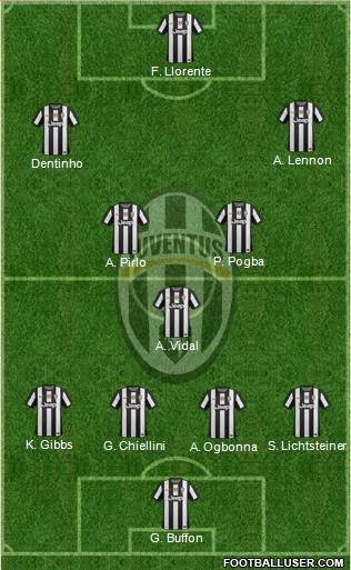 Juventus Formation 2013