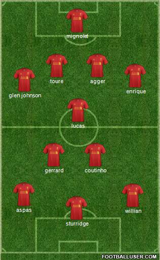 Liverpool Formation 2013