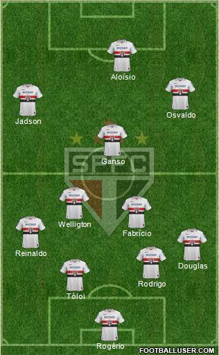 São Paulo FC Formation 2013