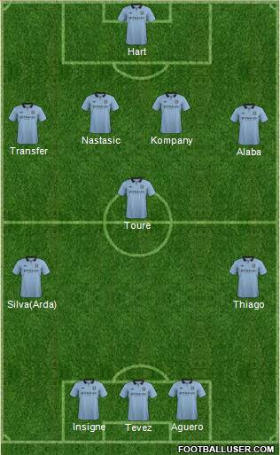 Manchester City Formation 2013