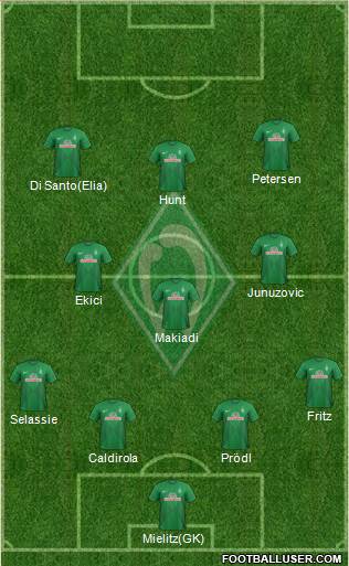 Werder Bremen Formation 2013
